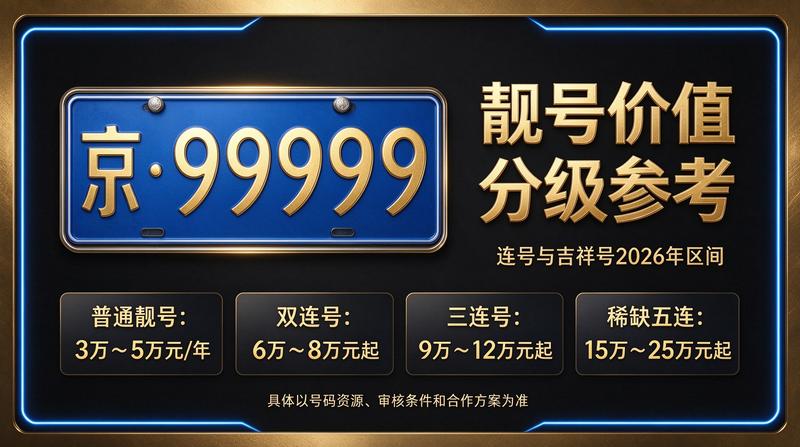 北京京牌租赁业务介绍